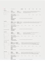 Liste de types - 30
