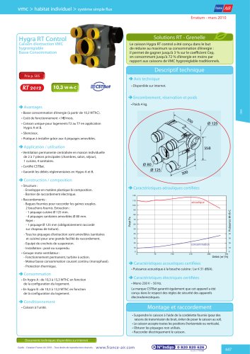 HYGRA RT CONTROL