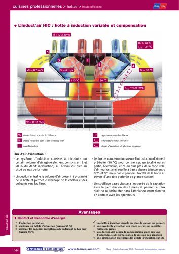INDUCT'AIR HIC