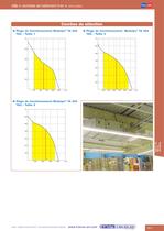 Modulys® TA 350 TAC 3 ECM - 2