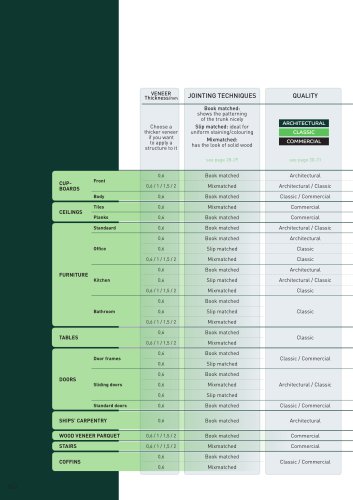 Decospan advice