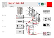 DIABLE QM - 3