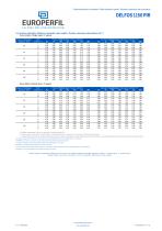 DELFOS 1150 PIR-2
