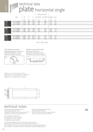 plate horizontal