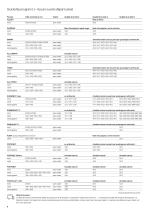 Dealer Pricelist 2025 - 8