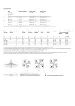 FORTELLO® / FORTELLO® LED - 3