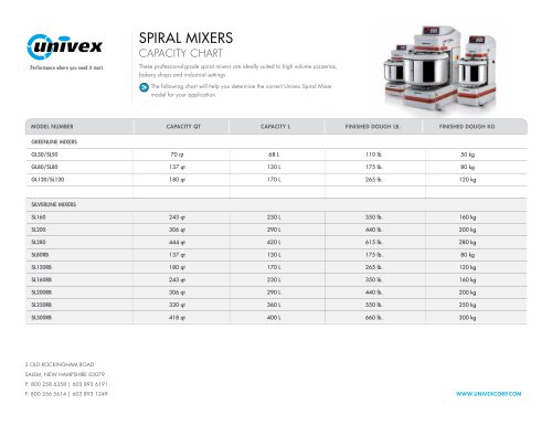 Spiral Mixer Capacity Chart