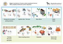 Alphatronics solutions guide