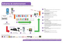 Parking payant • Comfort Parking - 2