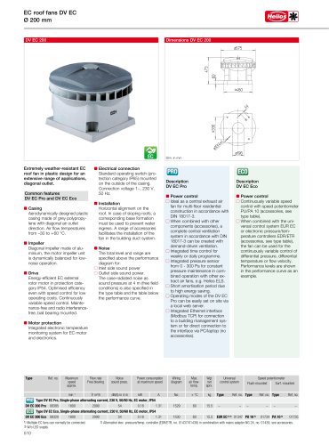EC roof fans DV EC