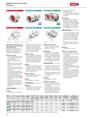 MultiVent® circular duct fans