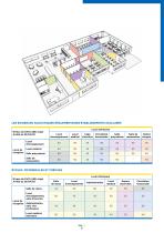 SOLUTIONS POUR ÉTABLISSEMENTS SCOLAIRES ET DE PETITE ENFANCE - 9