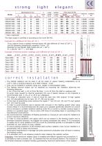 OSCAR - 3