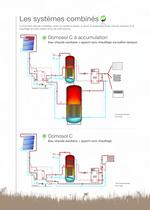 LE CHAUFFE-EAU SOLAIRE INDIVIDUEL - 10