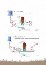 LE CHAUFFE-EAU SOLAIRE INDIVIDUEL - 11