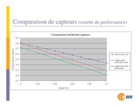 Présentation ESE Solaire Thermique - 15