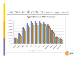 Présentation ESE Solaire Thermique - 16