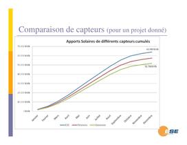 Présentation ESE Solaire Thermique - 17