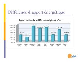 Présentation ESE Solaire Thermique - 4