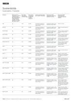 Collection BIO_Data Sheets - 7