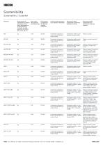 IBEBI - Collection BIO_Data Sheets-8