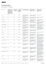 IBEBI - Collection BIO_Data Sheets-8
