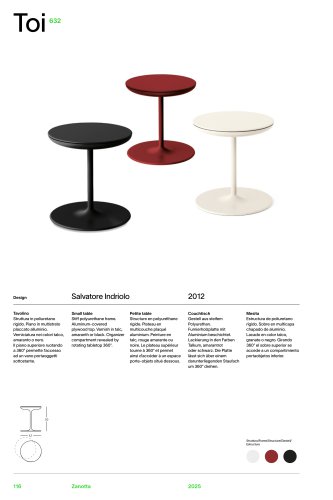 Catalogue 632 TOI