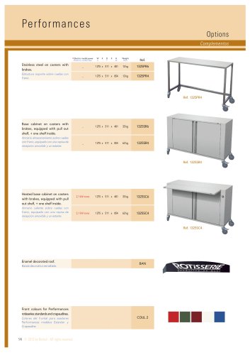 Rotisserie Performance options