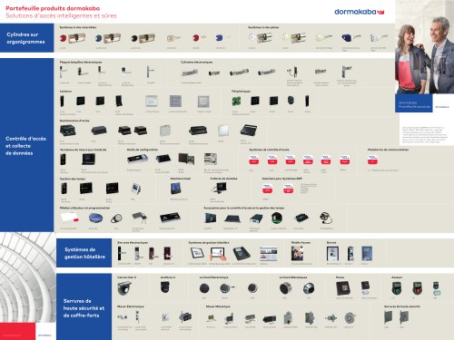 Portefeuille produits dormakaba Solutions d'accès intelligentes et sûres