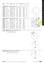 Projecteurs immergeables et exterieur - 19