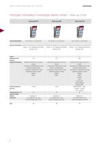 CATALOGUE DES PRODUITS HORLOGES MODULAIRES - 8