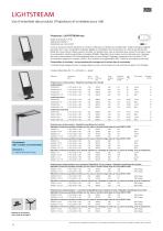 LIGHTSTREAM Projecteurs et luminaires pour mât - 12