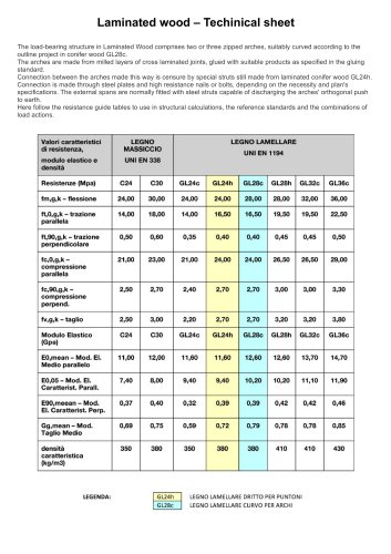 Data Sheet "Laminated Wood"