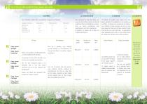 Landscaping - 4