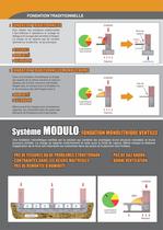 MODULO - 4