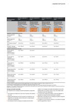 Guide de prescription et mise en oeuvre - Therm25 - 7