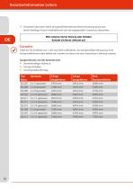 Informations utilisateur échelles - 12