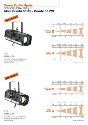 Zoom Profile Spots