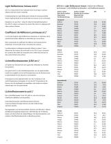 Shaw Contract Suited - 18