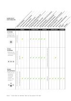 Solutions de contrôle Owlet - 6