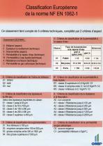 Spécial Façades : Les incontournables d’Onip - 2