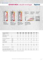 SERIE GEISER INOX - Catalogue commercial - 2