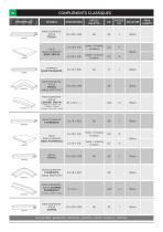 Liste des produits 2017 - 10