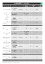 Liste des produits 2017 - 11