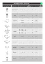 Liste des produits 2017 - 15