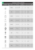 Liste des produits 2017 - 16