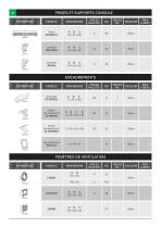 Liste des produits 2017 - 18