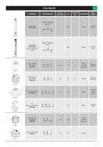 Liste des produits 2017 - 19