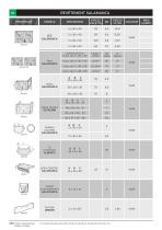 Liste des produits 2017 - 20