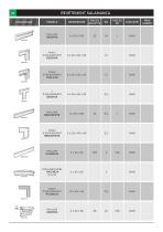 Liste des produits 2017 - 22